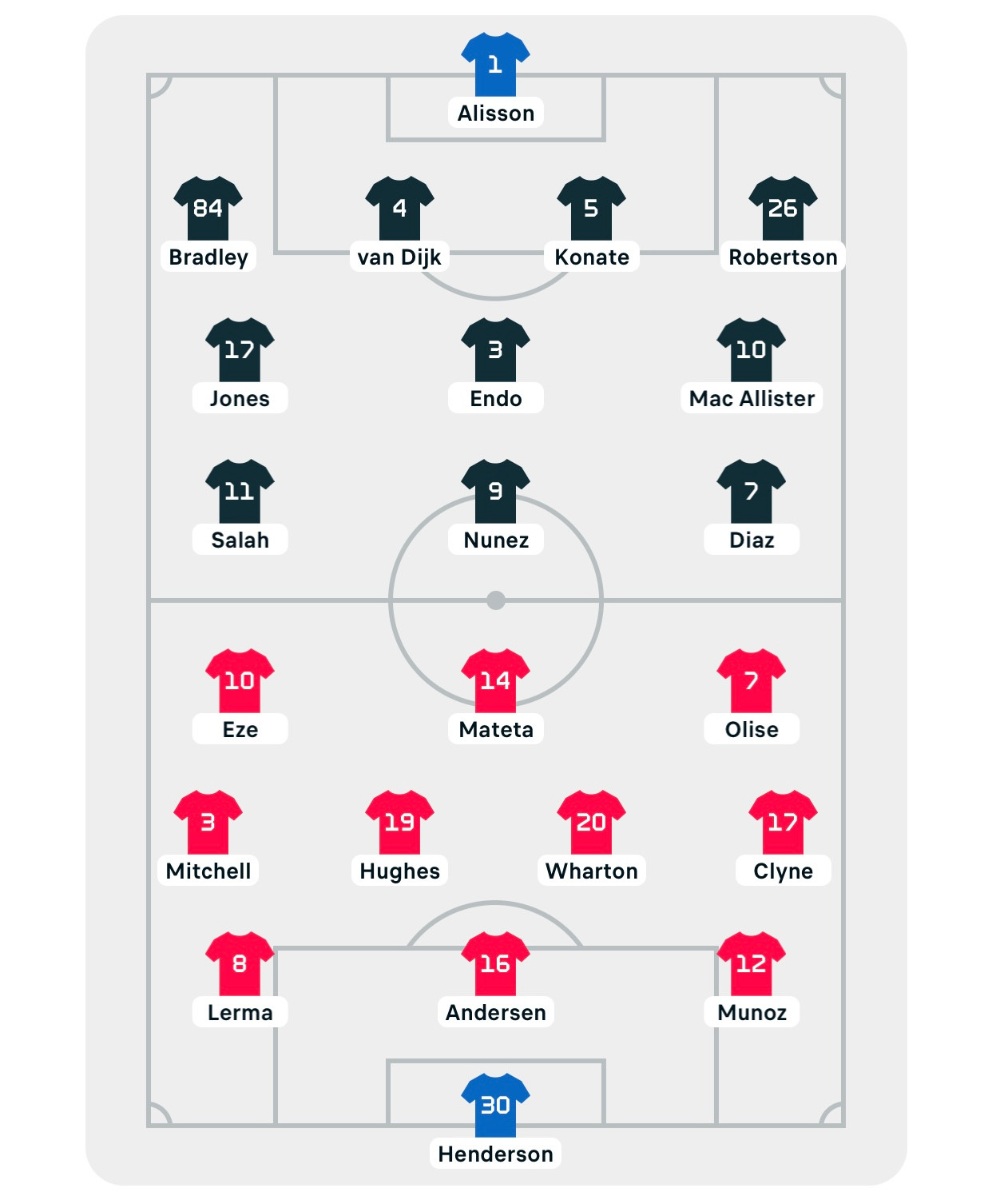 Bỏ lỡ những cơ hội không tưởng, Liverpool trắng tay ngay tại Anfield trước Crystal Palace ảnh 3