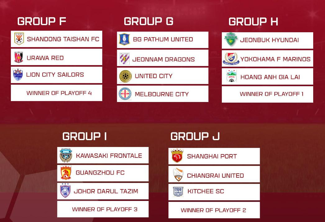 Các bảng đấu AFC Champions League 2022 khu vực phía Đông Các bảng đấu AFC Champions League 2022 khu vực phía Đông