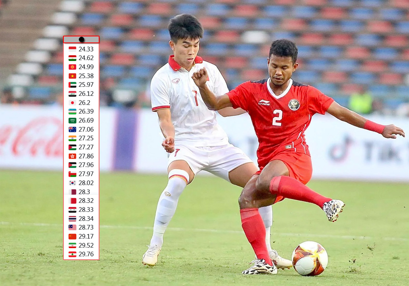 Việt Nam và Indonesia sở hữu đội hình trẻ hàng đầu Asian Cup 2023