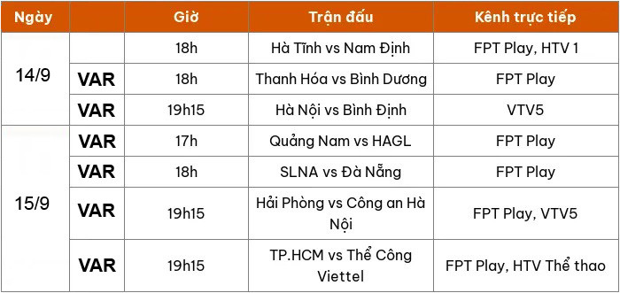 Lịch thi đấu vòng 1 LPBank V.League 1-2024/25