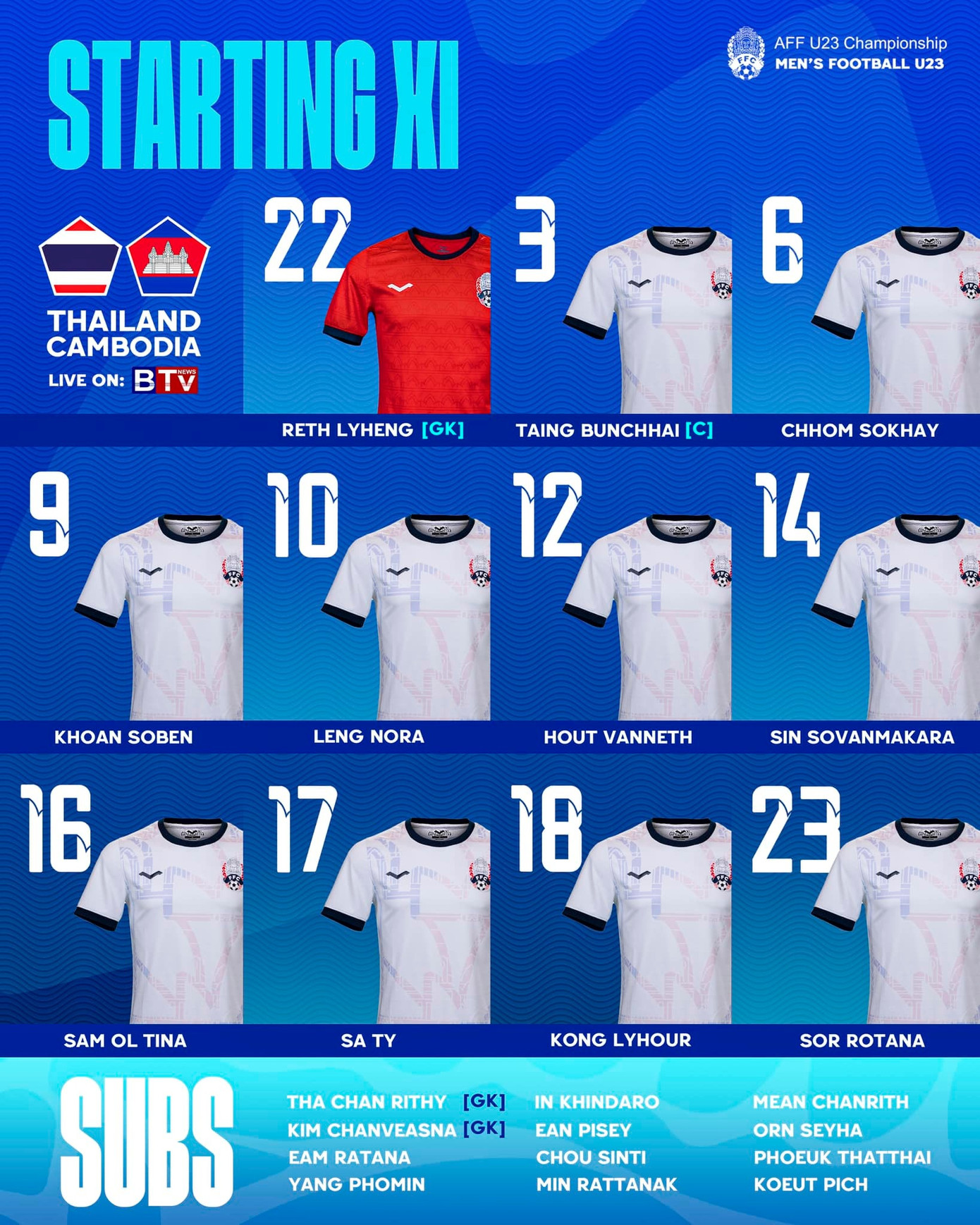 Không thể gây bất ngờ trước Thái Lan, U23 Campuchia rời cuộc chơi ảnh 6