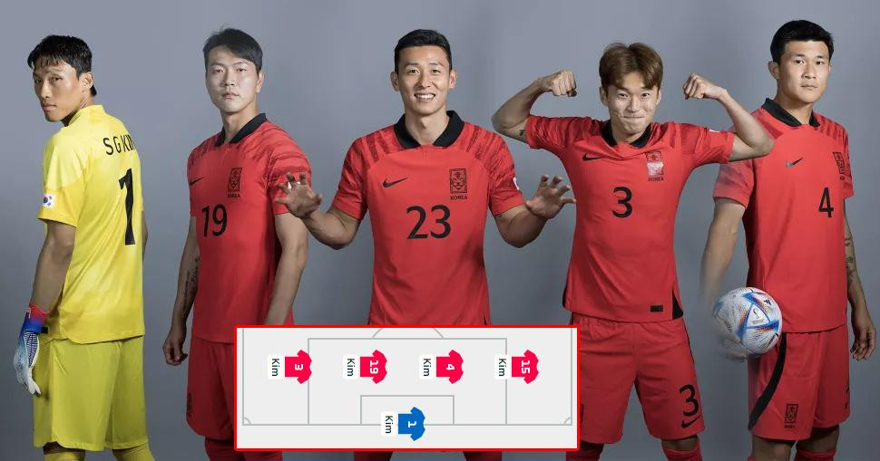 Thủ môn Kim Seung-Gyu và 4 hậu vệ Kim Jin-Su, Kim Young-gwon, Kim Moon-hwan và Kim Min-jae