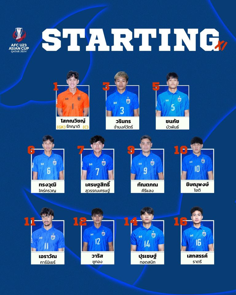 U23 Thái Lan thắng sốc U23 Iraq, mở toang cửa vào tứ kết U23 châu Á 2024 ảnh 1 U23 Thái Lan thắng sốc U23 Iraq, mở toang cửa vào tứ kết U23 châu Á 2024 ảnh 1