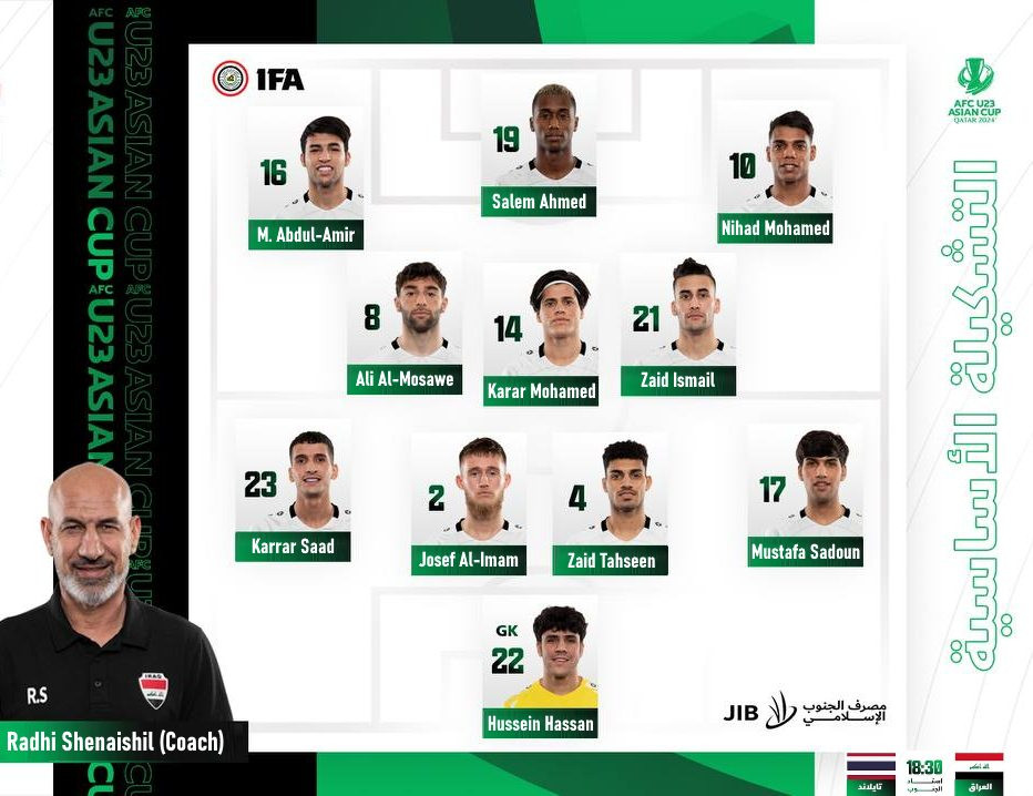 U23 Thái Lan thắng sốc U23 Iraq, mở toang cửa vào tứ kết U23 châu Á 2024 ảnh 2 U23 Thái Lan thắng sốc U23 Iraq, mở toang cửa vào tứ kết U23 châu Á 2024 ảnh 2