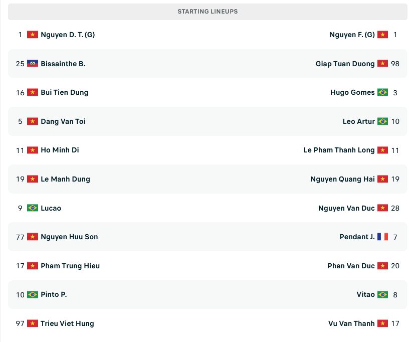 Phung phí cơ hội, CAHN bị Hải Phòng gỡ hòa phút bù giờ cuối cùng ảnh 1