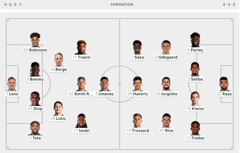 Arsenal bị chia điểm trên sân Fulham ảnh 1 Arsenal bị chia điểm trên sân Fulham ảnh 1