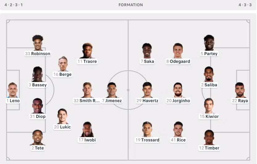 Arsenal bị chia điểm trên sân Fulham ảnh 1