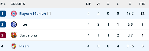 BXH BẢNG C BXH BẢNG C