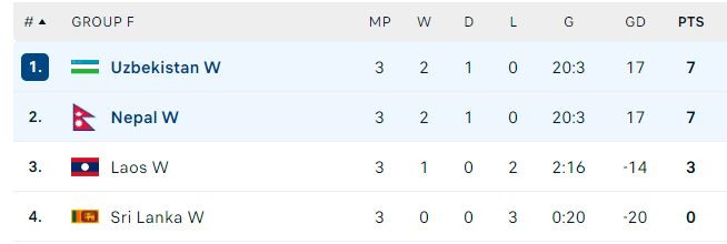 Bảng F vòng loại Asian Cup 2026