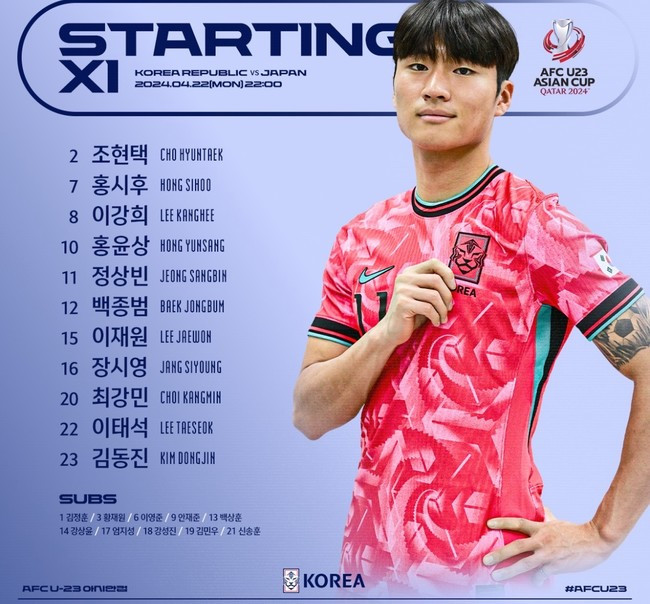 Hạ U23 Nhật Bản 1-0, U23 Hàn Quốc đụng U23 Indonesia ở tứ kết ảnh 2 Hạ U23 Nhật Bản 1-0, U23 Hàn Quốc đụng U23 Indonesia ở tứ kết ảnh 2