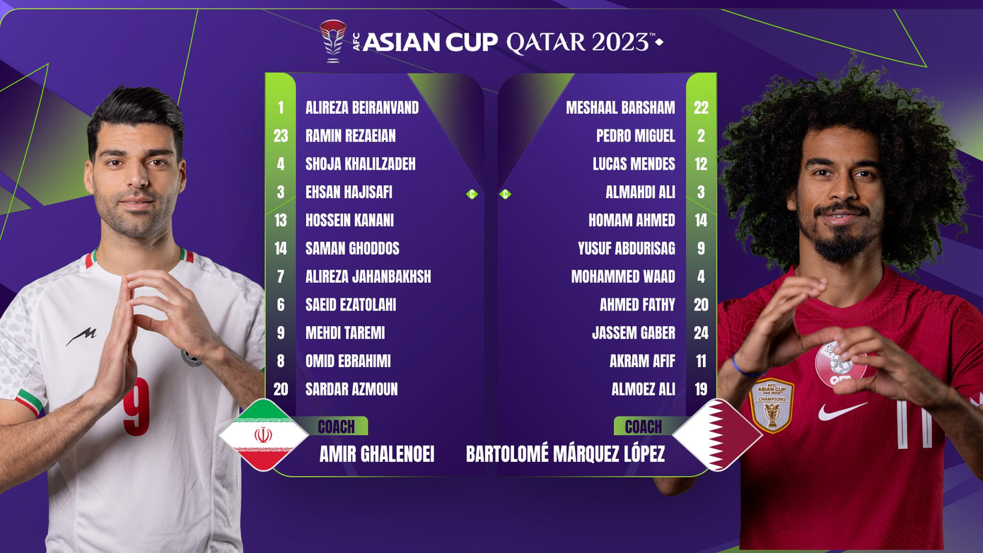 Ngược dòng kịch tính hạ Iran 3-2, Qatar vào chung kết Asian Cup 2023 ảnh 2 Ngược dòng kịch tính hạ Iran 3-2, Qatar vào chung kết Asian Cup 2023 ảnh 2