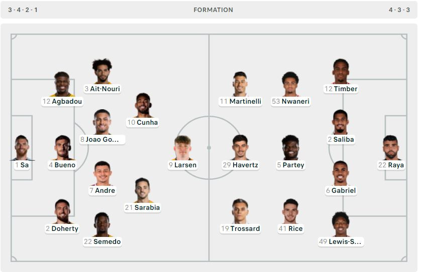 Arsenal thắng chật vật Wolves ảnh 3 Arsenal thắng chật vật Wolves ảnh 3