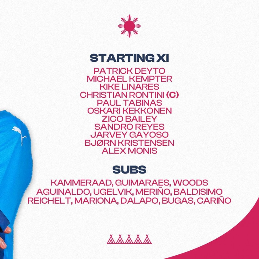 Philippines và Myanmar níu chân nhau ở bảng B ảnh 1 Philippines và Myanmar níu chân nhau ở bảng B ảnh 1