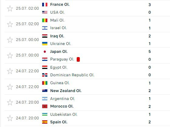 Kết quả lượt trận đầu môn bóng đá nam