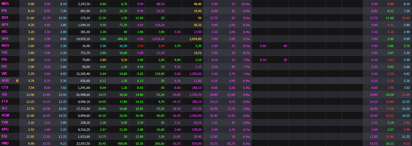 Cổ phiếu bất động sản đồng loạt được “giải cứu”