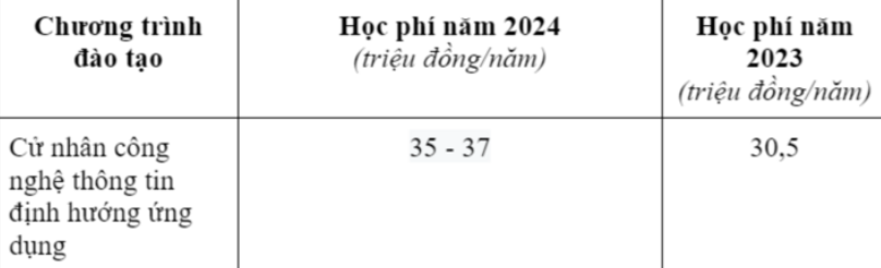 Học phí Học viện Công nghệ Bưu chính viễn thông 2024 định hướng ứng dụng. Học phí Học viện Công nghệ Bưu chính viễn thông 2024 định hướng ứng dụng.