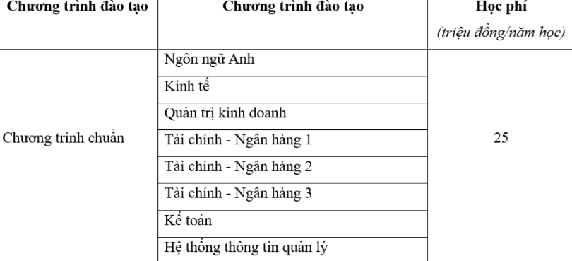 Học phí Học viện Tài chính chương trình chuẩn. Học phí Học viện Tài chính chương trình chuẩn.