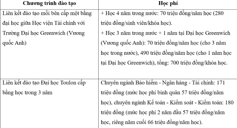 Học phí Học viện Tài chính chương trình định hướng CCQT. Học phí Học viện Tài chính chương trình định hướng CCQT.