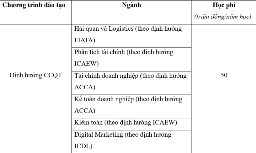 Học phí Học viện Tài chính chương trình quốc tế Học phí Học viện Tài chính chương trình quốc tế