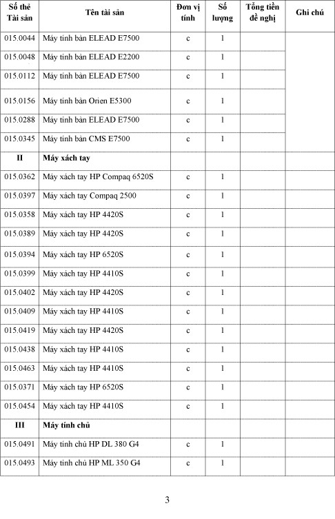 Thông báo bán đấu giá thanh lý tài sản, công cụ dụng cụ hỏng ảnh 3