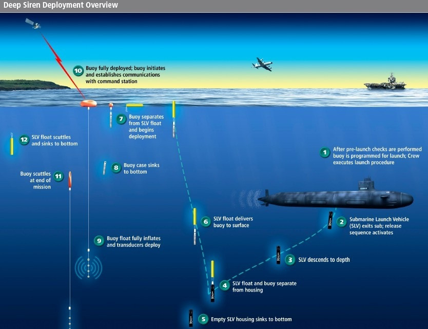 Tàu ngầm triển khai trận địa thủy lôi thông minh. Tàu ngầm triển khai trận địa thủy lôi thông minh