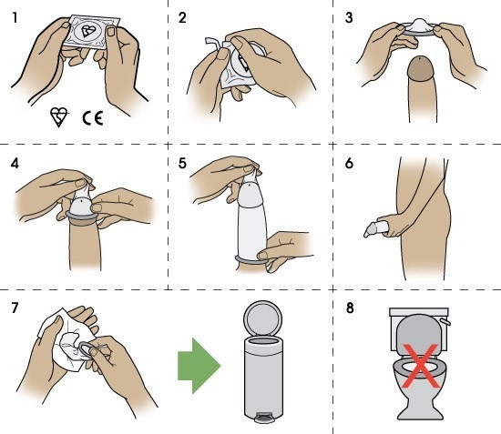 Những sai lầm tồi tệ khi dùng bao cao su sai cách ảnh 1
