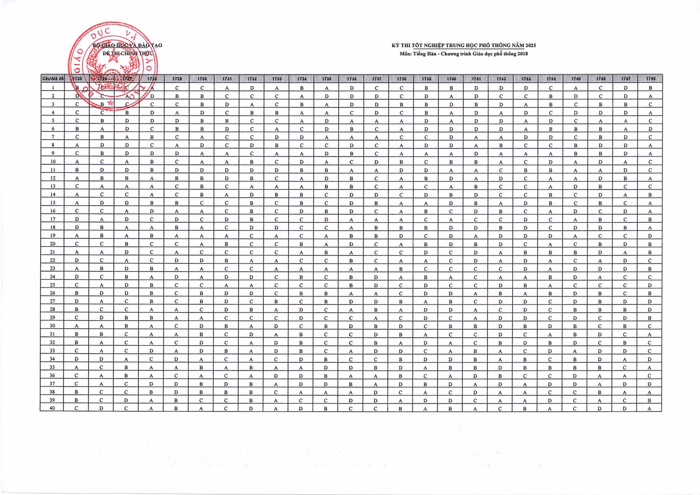 Đáp án chính thức môn Ngoại ngữ - bài thi tiếng Hàn (Ảnh: Fanpage Bộ Giáo dục và Đào tạo)