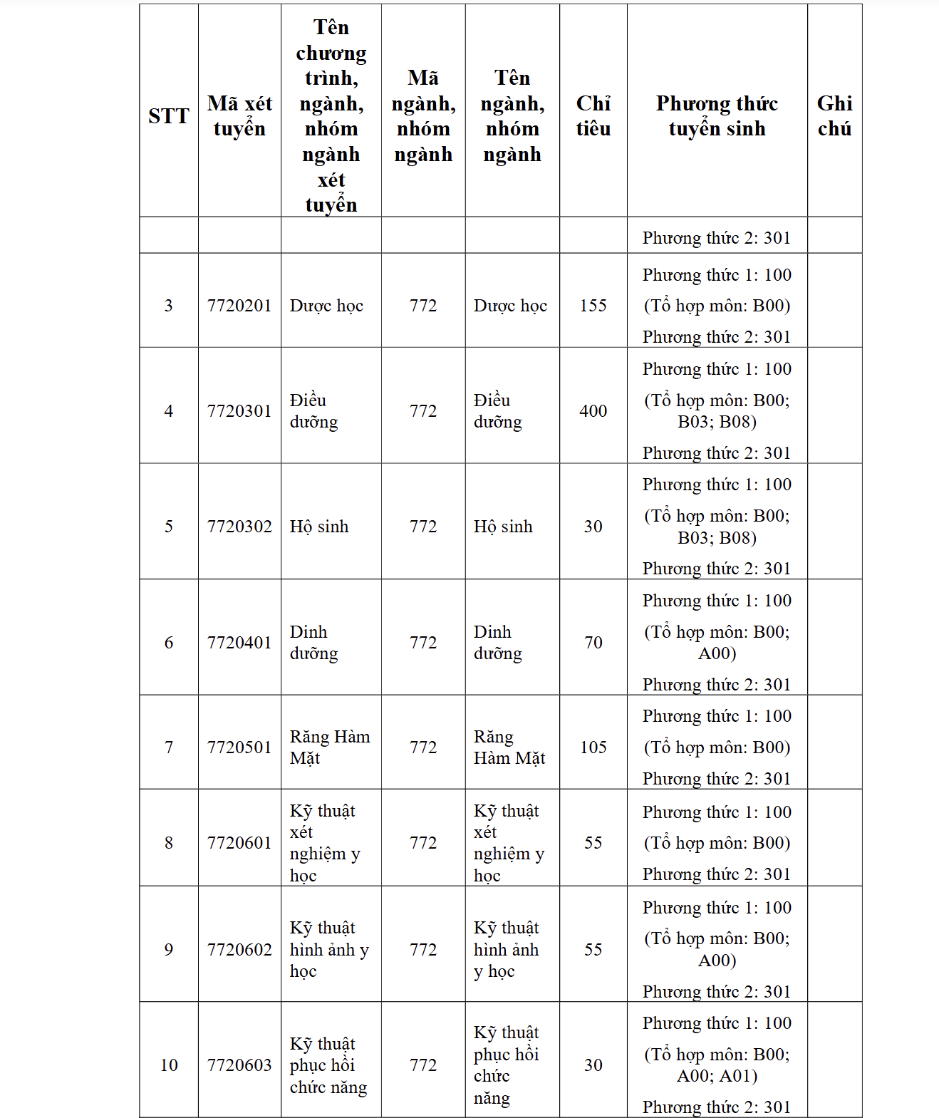 Nguồn: Website Trường Đại học Y khoa Phạm Ngọc Thạch