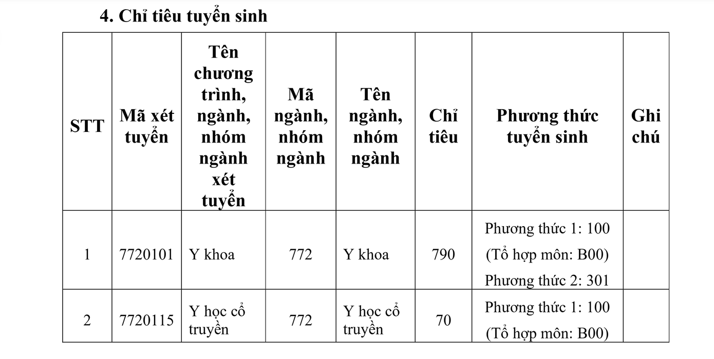 Nguồn: Website Trường Đại học Y khoa Phạm Ngọc Thạch