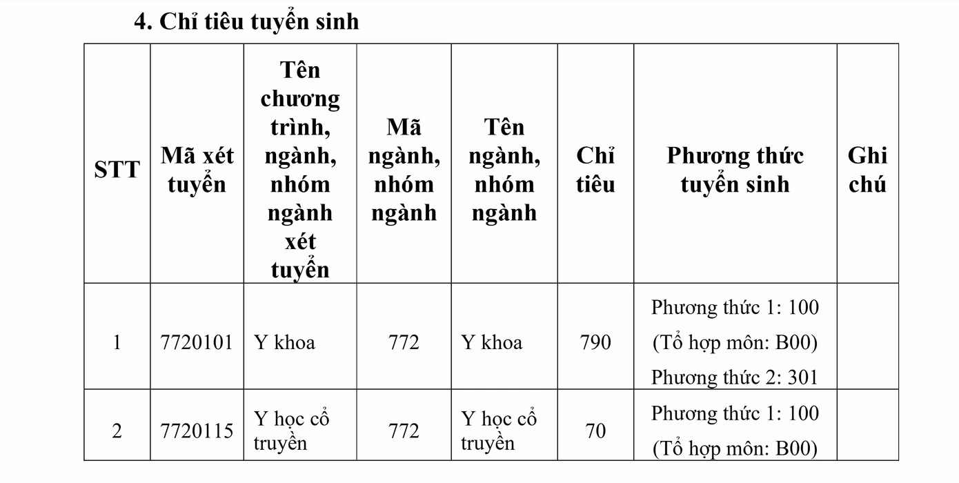 Nguồn: Website Trường Đại học Y khoa Phạm Ngọc Thạch