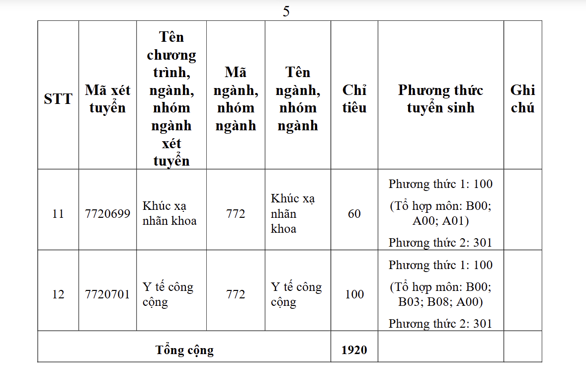 Nguồn: Website Trường Đại học Y khoa Phạm Ngọc Thạch