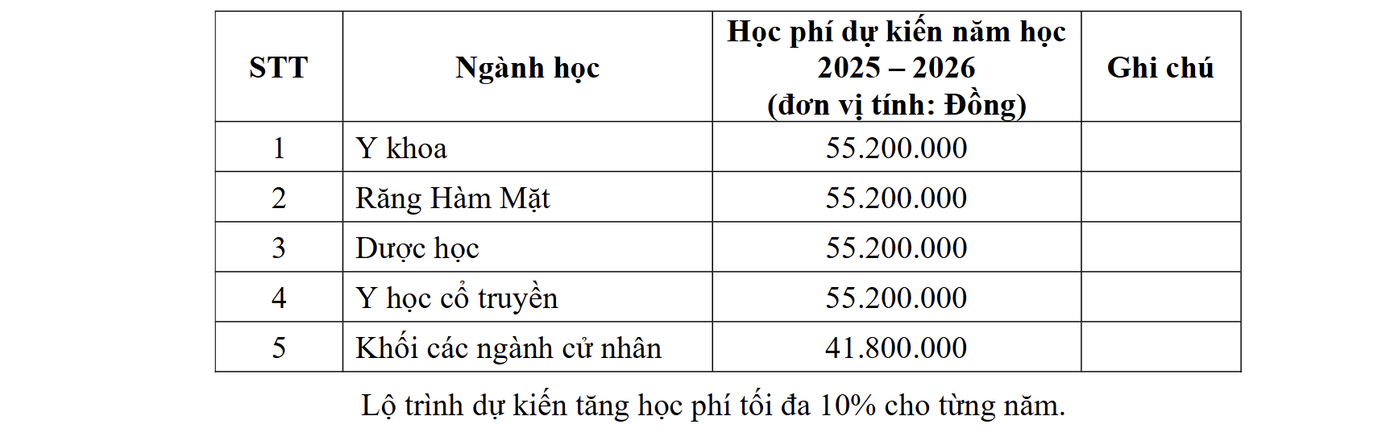 Nguồn: Website Trường Đại học Y khoa Phạm Ngọc Thạch