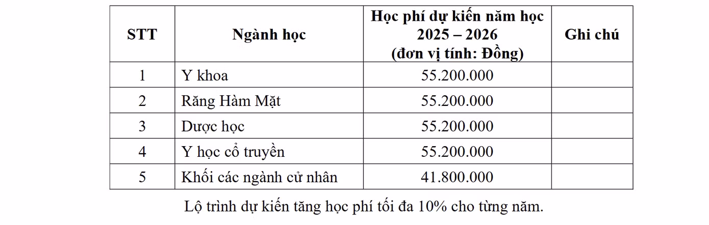 Nguồn: Website Trường Đại học Y khoa Phạm Ngọc Thạch
