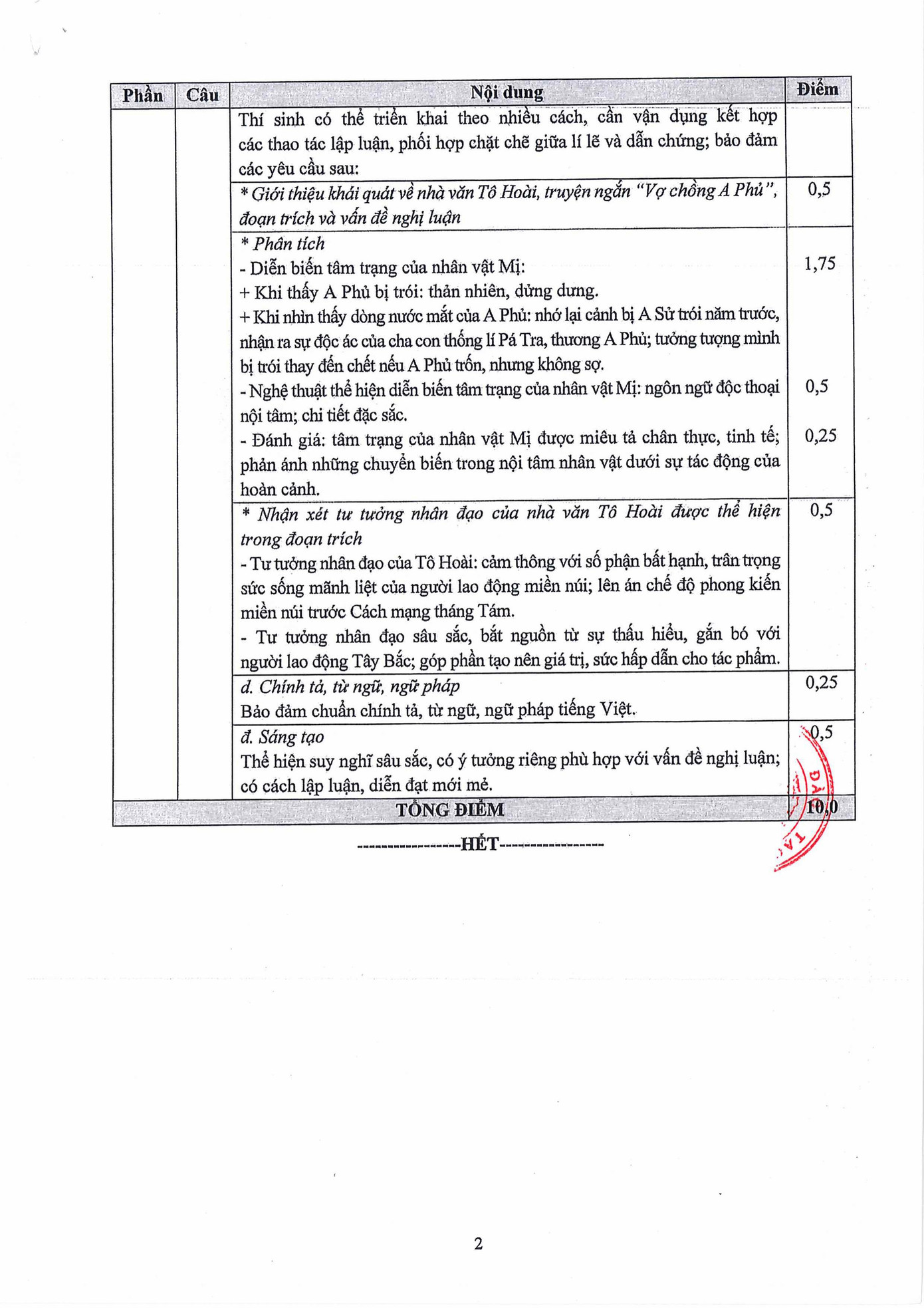 Đáp án chính thức môn Ngữ Văn (Ảnh: Fanpage Bộ Giáo dục và Đào tạo)