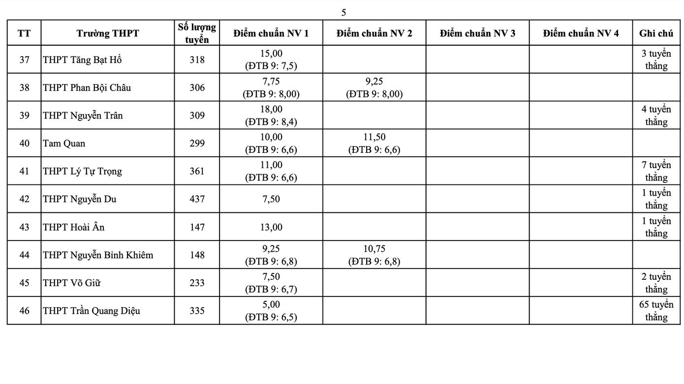 Ảnh: Bình Định thông tin Ảnh: Bình Định thông tin