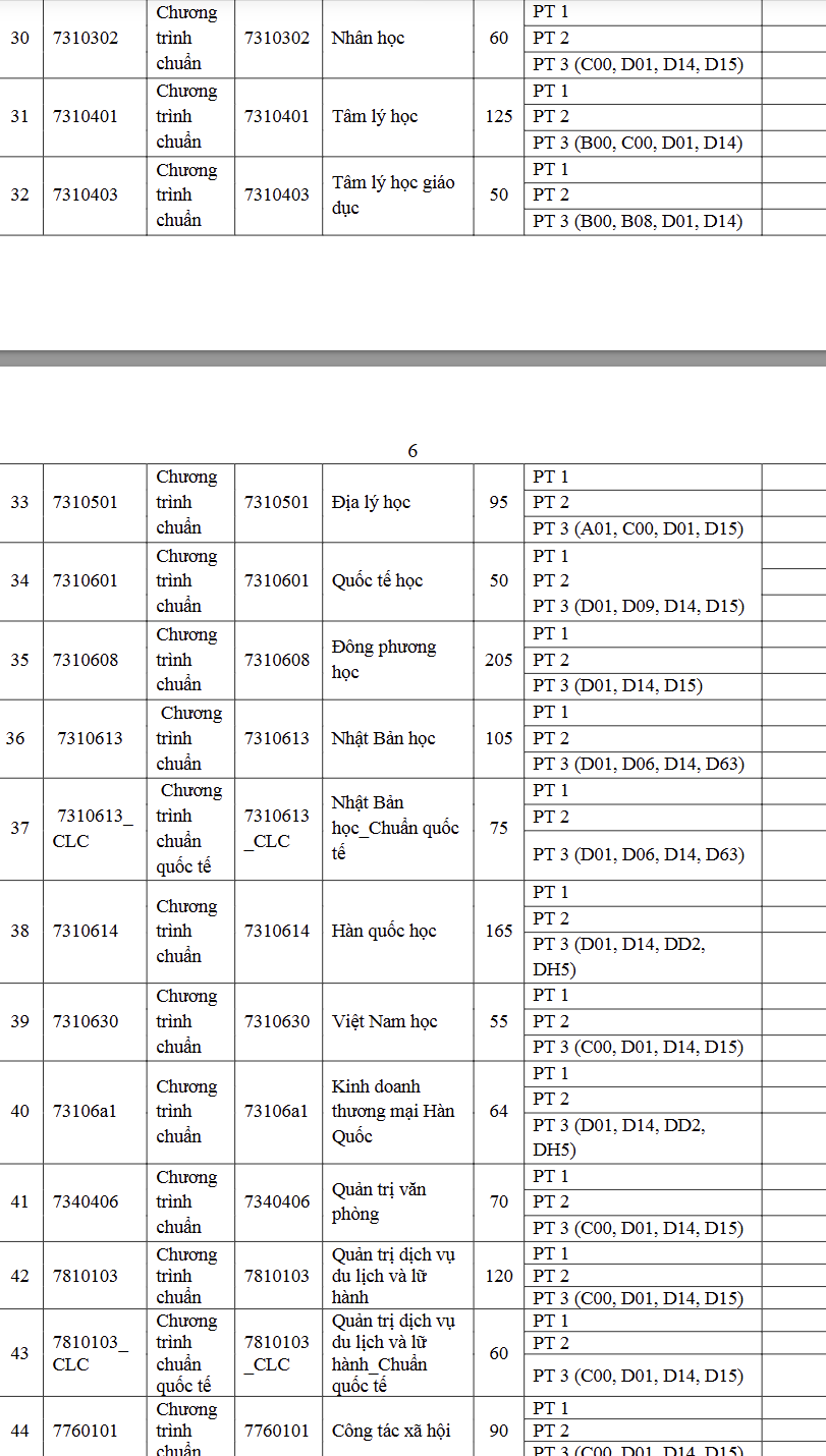 Nguồn: USSH - VNUHCM Nguồn: USSH - VNUHCM