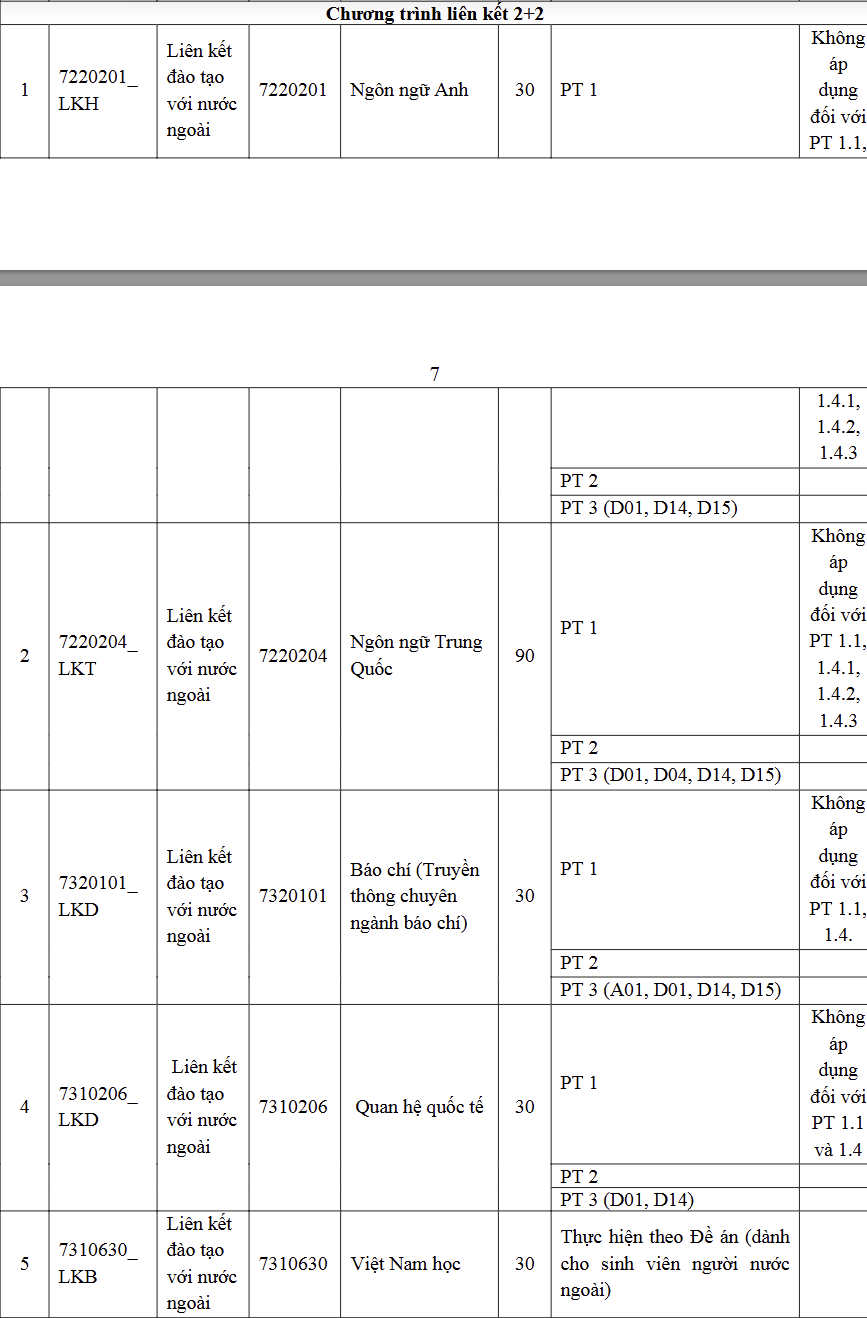 Nguồn: USSH - VNUHCM Nguồn: USSH - VNUHCM