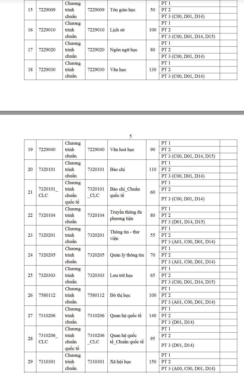 Nguồn: USSH - VNUHCM Nguồn: USSH - VNUHCM