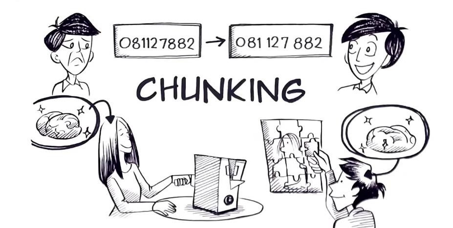 Chunking là phương pháp ghi nhớ được áp dụng rộng rãi. Nguồn: Internet Chunking là phương pháp ghi nhớ được áp dụng rộng rãi. Nguồn: Internet