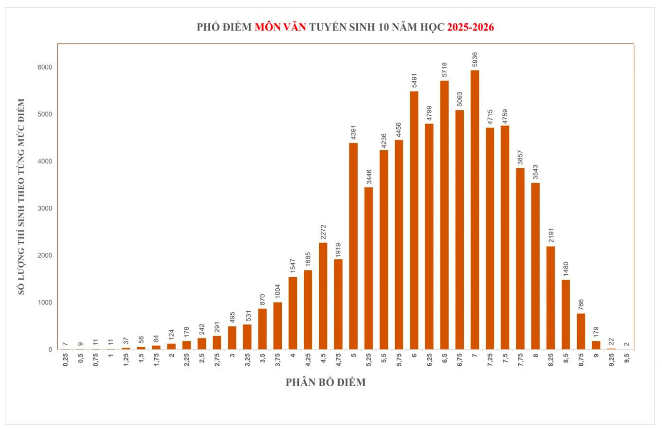 Ảnh: Sở GD&ĐT TP.HCM. Ảnh: Sở GD&ĐT TP.HCM.