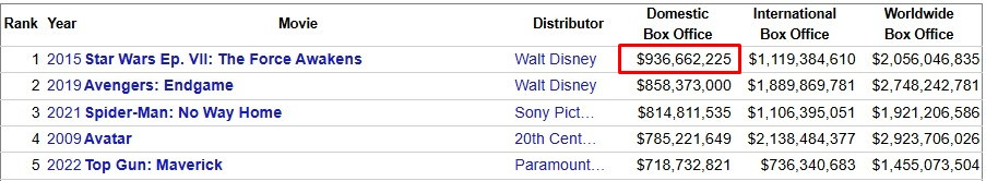 Kỷ lục doanh thu một thị trường của Thần Lực Thức Tỉnh có thể bị đánh bại.