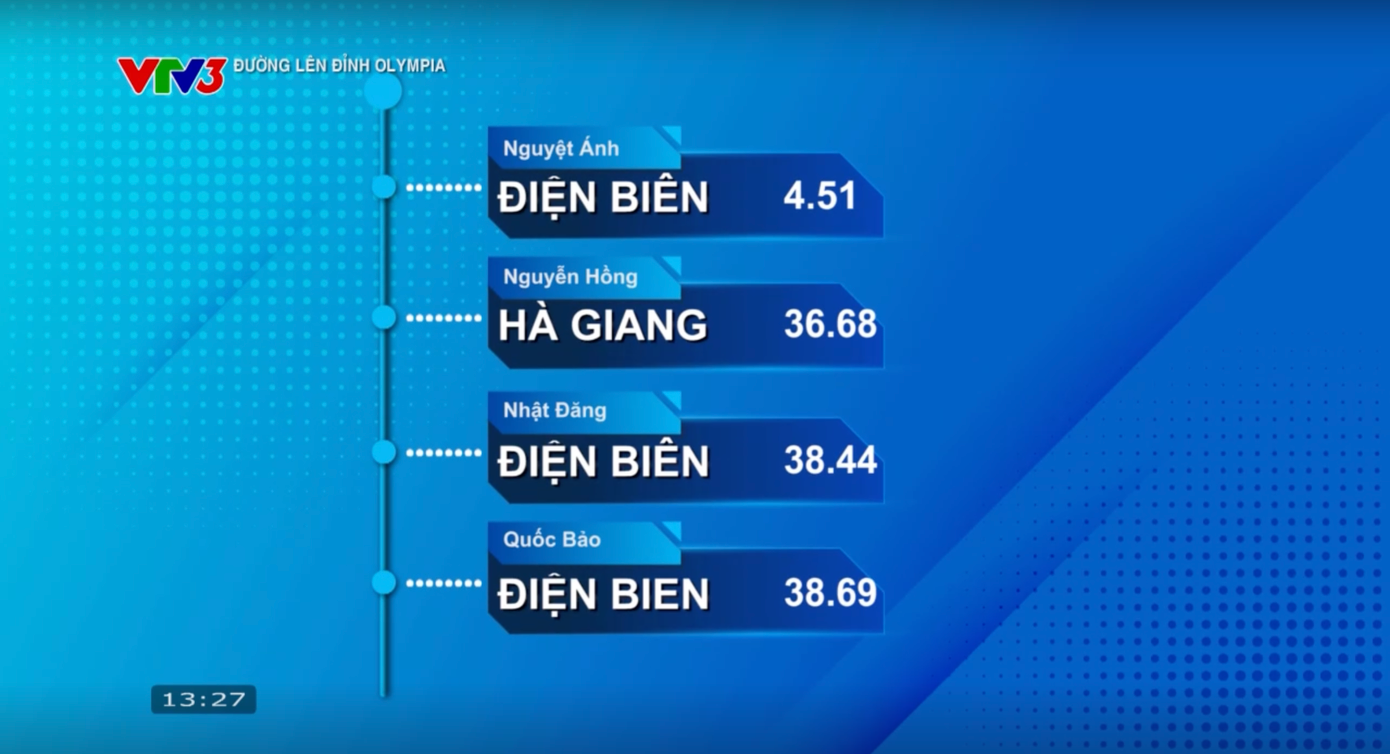 Chỉ trong 4.51 giây, Nguyệt Ánh đã đưa ra câu trả lời chính xác trong phần thi tăng tốc.