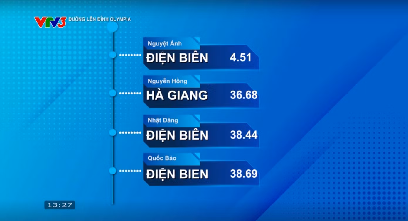 Chỉ trong 4.51 giây, Nguyệt Ánh đã đưa ra câu trả lời chính xác trong phần thi tăng tốc.