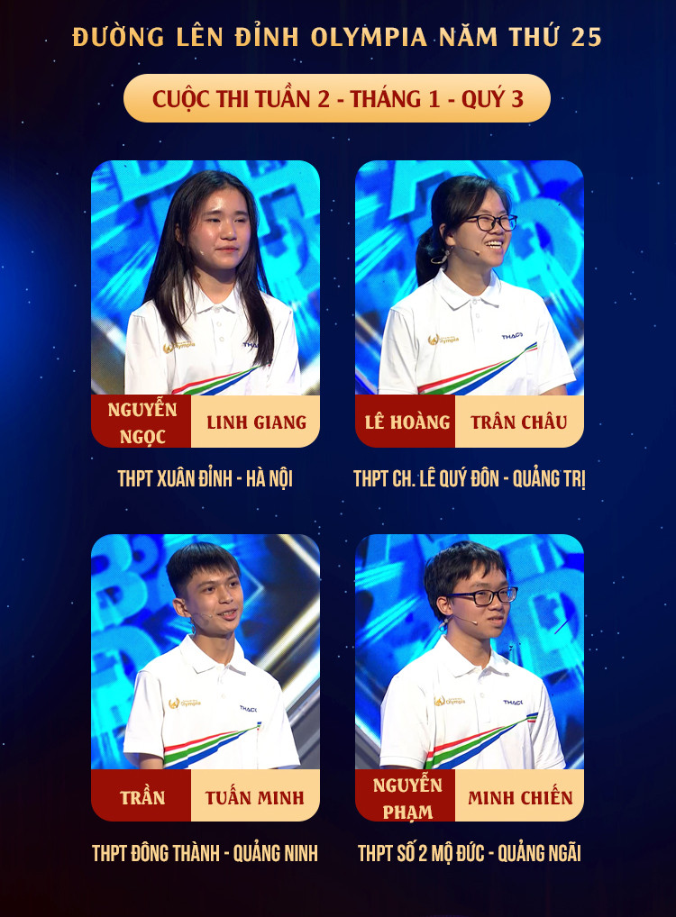 4 nhà leo núi xuất sắc của vòng thi Tuần 2 - Tháng 1 - Quý 3. Ảnh: FB Đường lên đỉnh Olympia 4 nhà leo núi xuất sắc của vòng thi Tuần 2 - Tháng 1 - Quý 3. Ảnh: FB Đường lên đỉnh Olympia