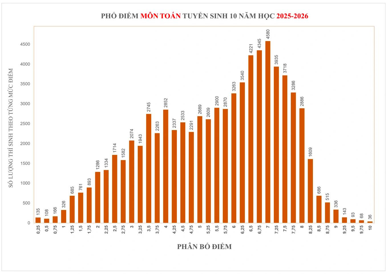 Ảnh: Sở GD&ĐT TP.HCM. Ảnh: Sở GD&ĐT TP.HCM.