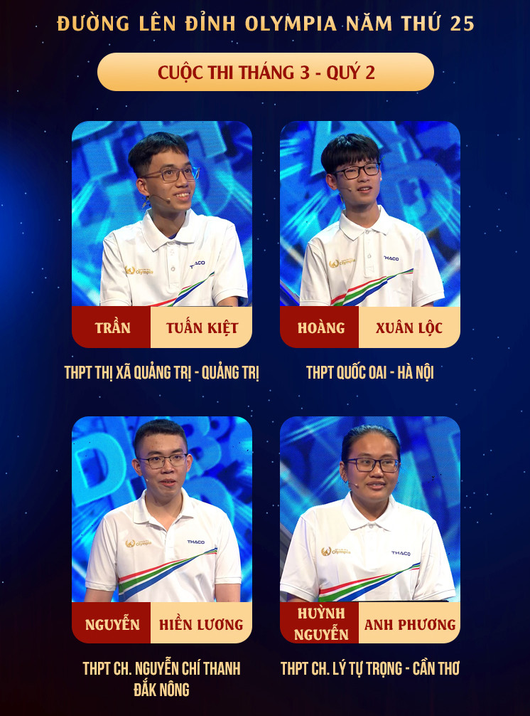 Bốn gương mặt xuất sắc Tháng 3 - Quý 2. Nguồn: Fanpage Đường Lên Đỉnh Olympia Bốn gương mặt xuất sắc Tháng 3 - Quý 2. Nguồn: Fanpage Đường Lên Đỉnh Olympia