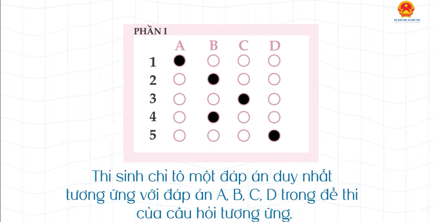 Nguồn: Fanpage Bộ Giáo dục và Đào tạo.