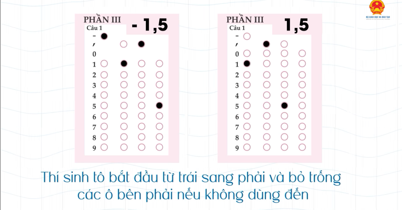 Nguồn: Fanpage Bộ Giáo dục và Đào tạo.