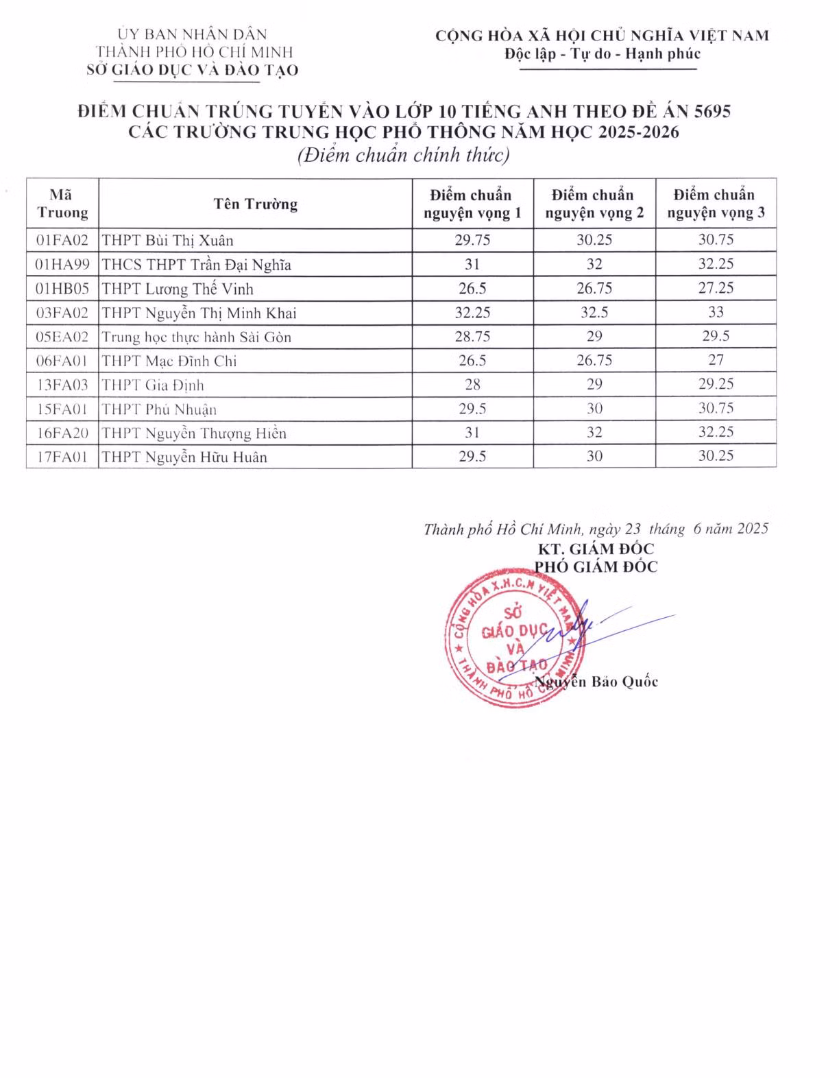 Điểm chuẩn vào lớp 10 hệ tích hợp được công bố vào sáng ngày 23/6. Ảnh: Fanpage Tin giáo dục Thành phố Hồ Chí Minh