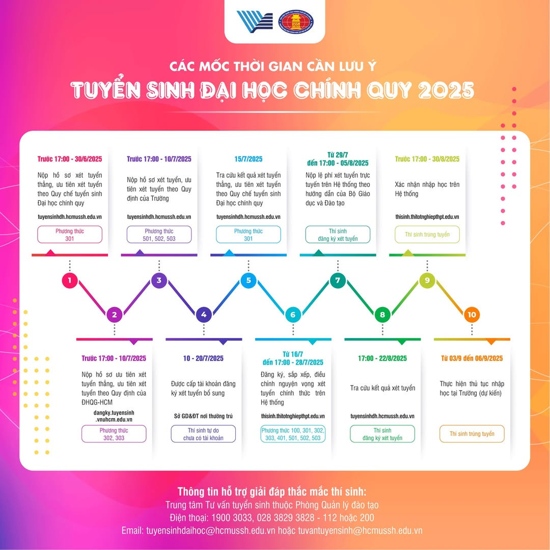 Nguồn: Fanpage Trường Đại học Khoa học Xã hội và Nhân văn - ĐH Quốc gia TP.HCM.